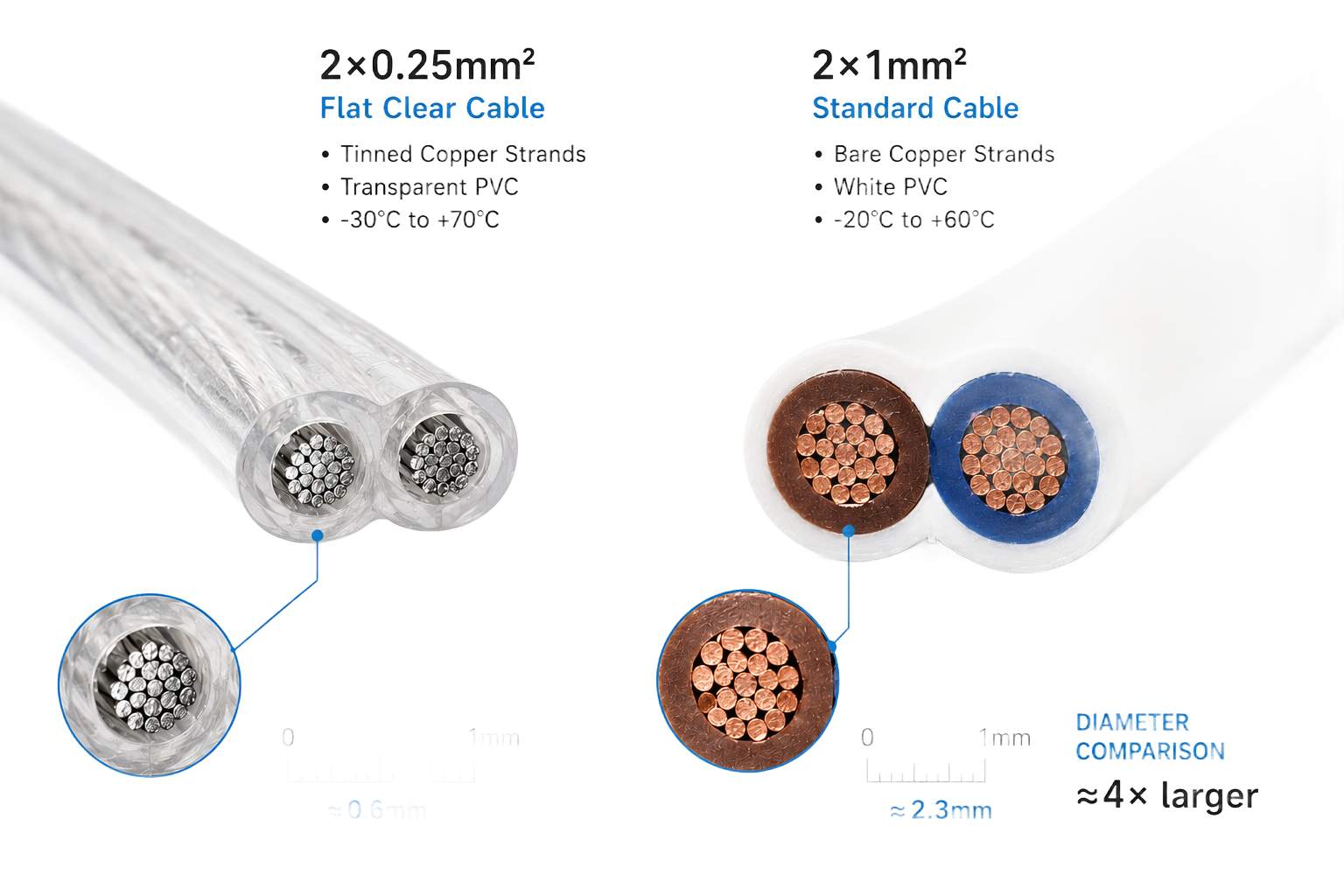 Kabel 2x0,25mm teplotní odolnost a mechanické vlastnosti